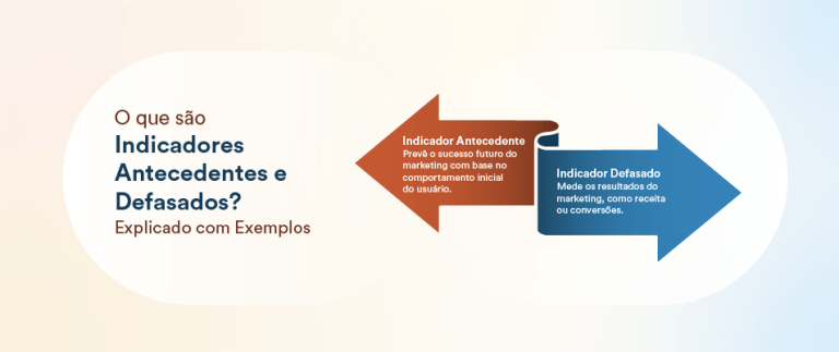 Indicadores Líderes vs. Indicadores Defasados: Explicados com Exemplos