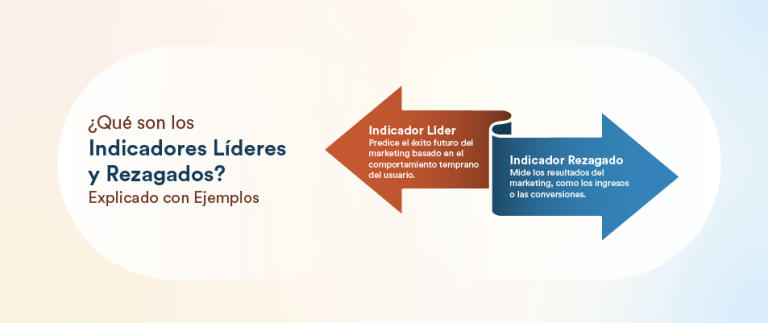 Indicadores Líderes vs. Rezagados: Explicados con Ejemplos