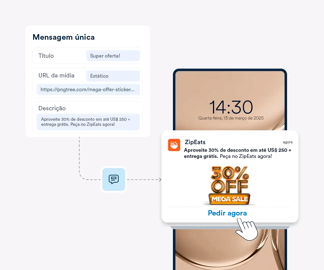 Deliver Timely, Personalized Omnichannel Reminders Across Push, Email, SMS, WhatsApp & More
