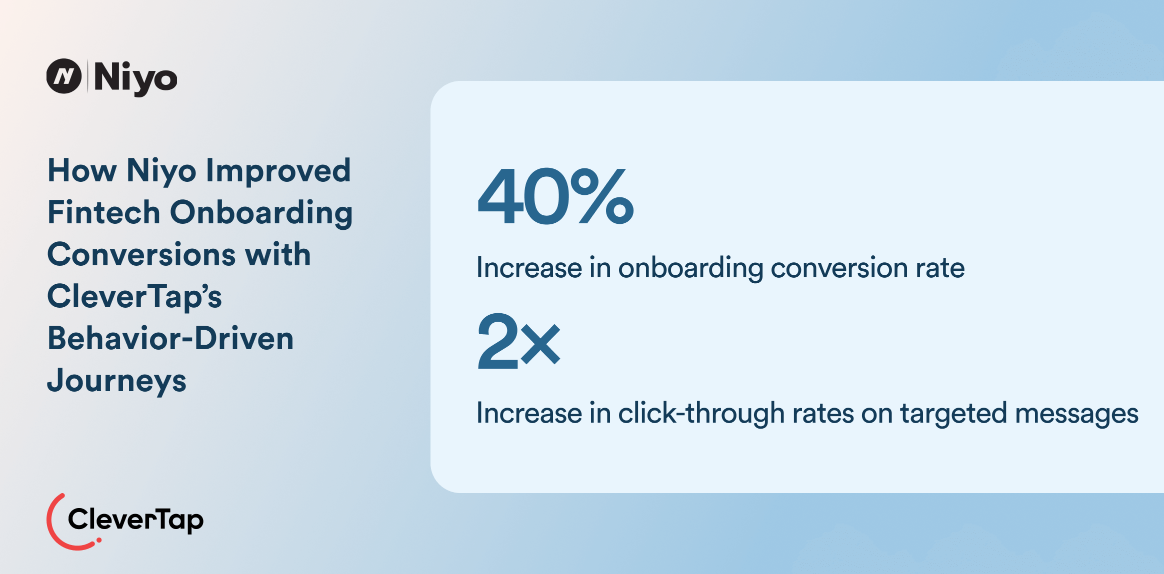 Niyo adopted CleverTap for automation and intelligent engagement powered by CleverAI.
