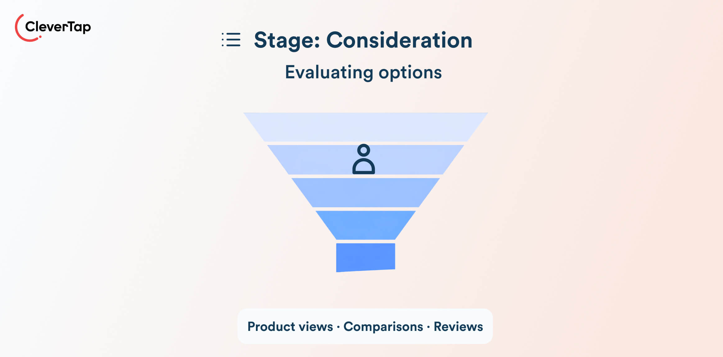 Purchase Funnel Stages - Consideration