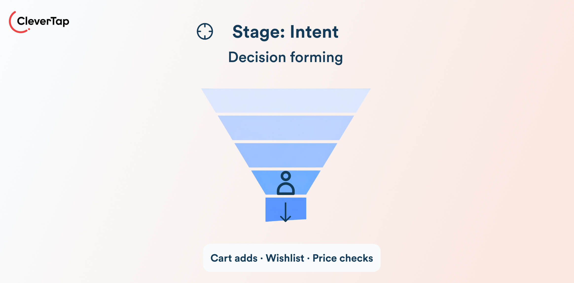 Purchase Funnel Stages - Intent