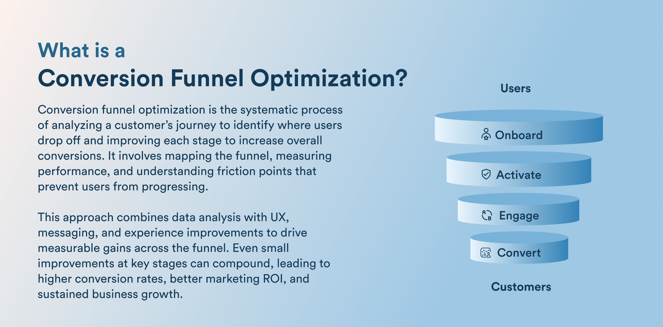 What Is Conversion Funnel Optimization- definition