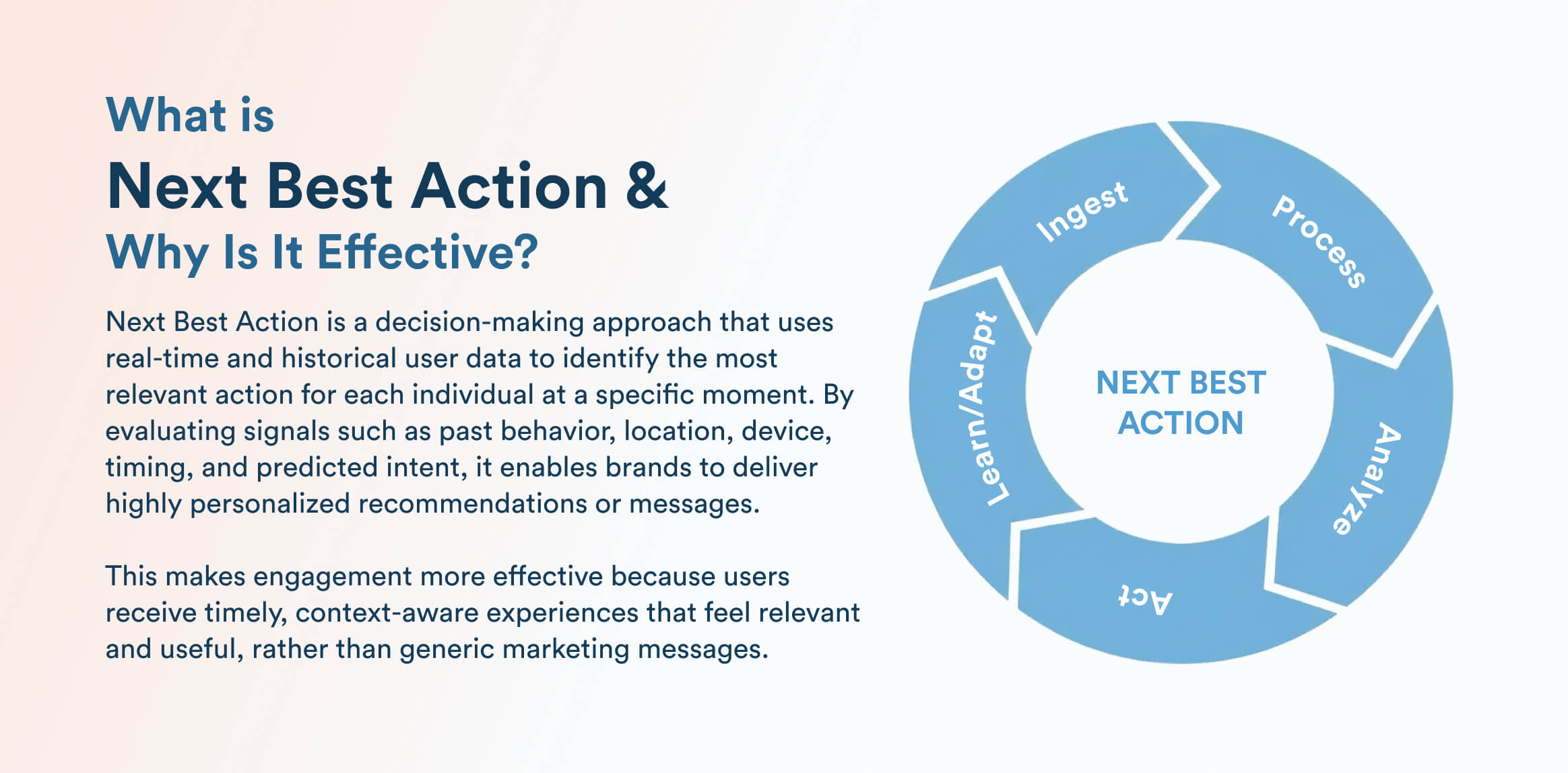 What Is Next Best Action and Why Is It Effective