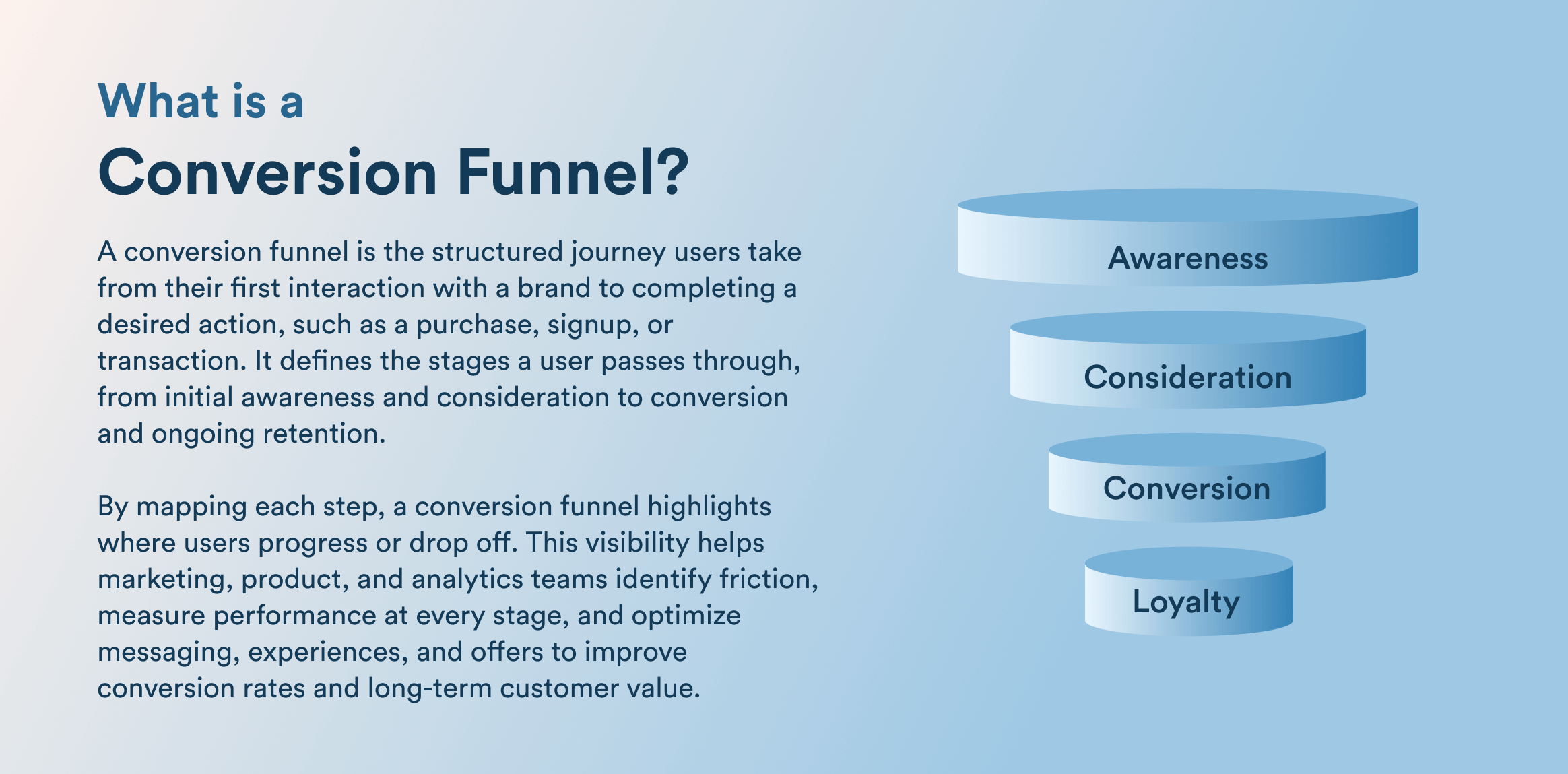 What Is a Conversion Funnel- definition