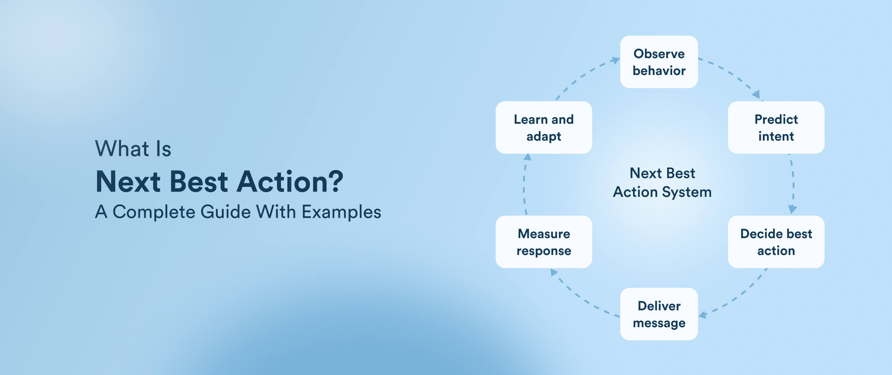 What Is Next Best Action? A Complete Guide With Examples