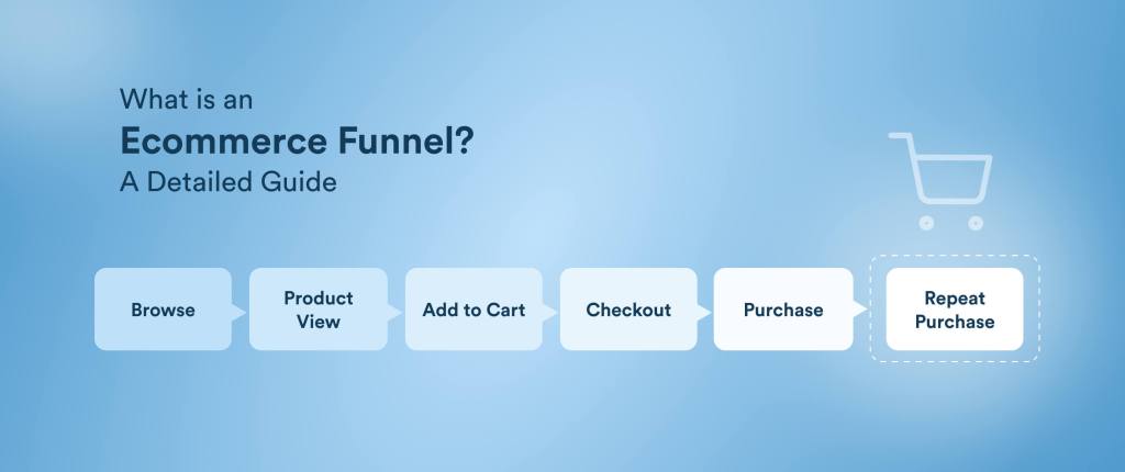 E-commerce Funnel Guide: Stages, Metrics, and How Marketers Optimize Conversions