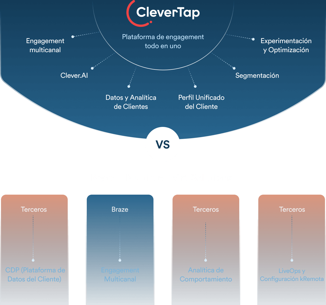 CleverTap In-App Campaigns
