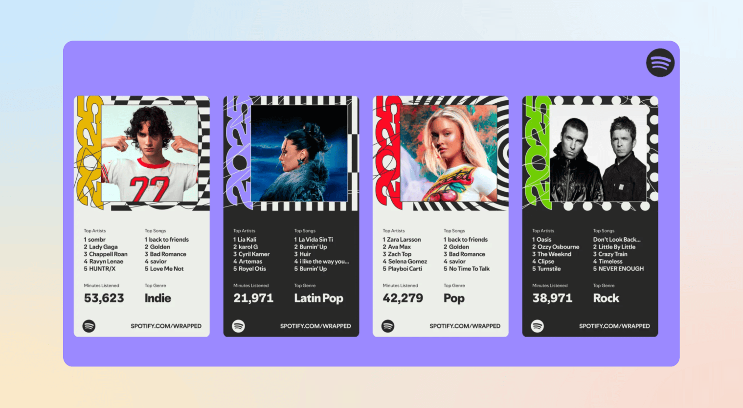 examples of personalization - spotify