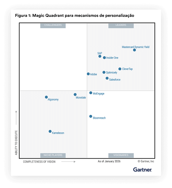 2026 Gartner Magic Quadrant for Personalization Engines
