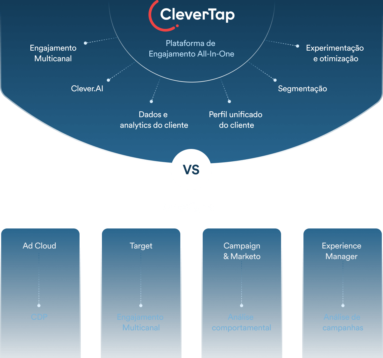 CleverTap In-App Campaigns