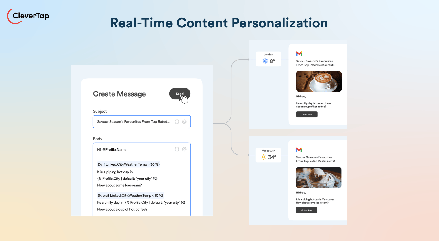 real-time content personalization