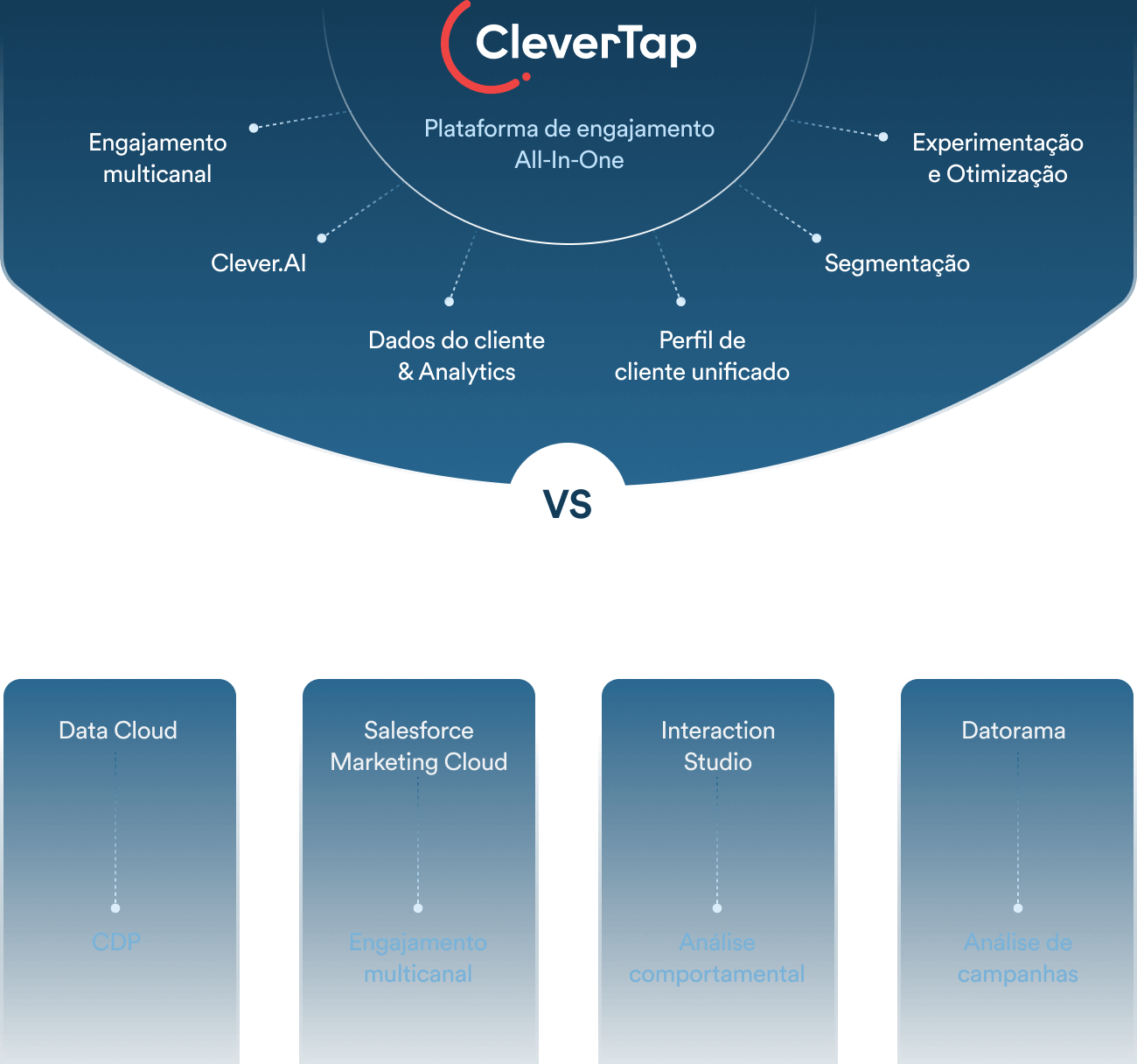 CleverTap In-App Campaigns