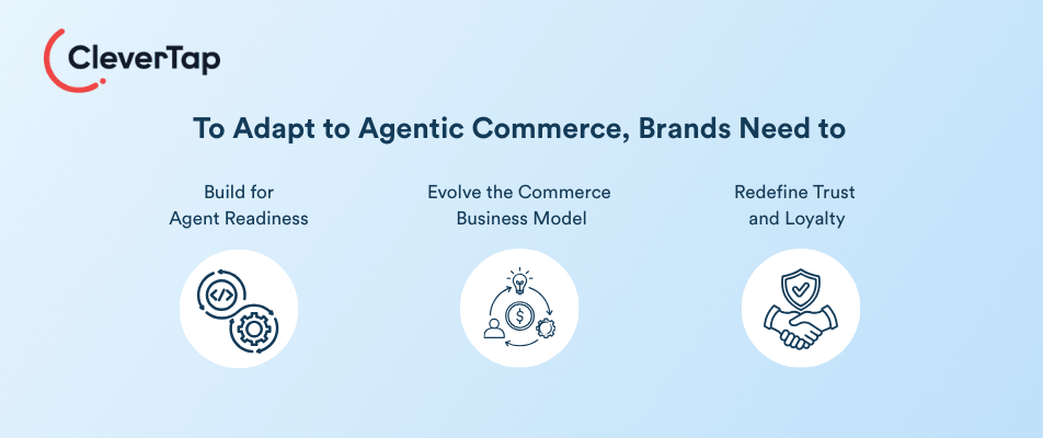 What Agentic Commerce Means for Marketers