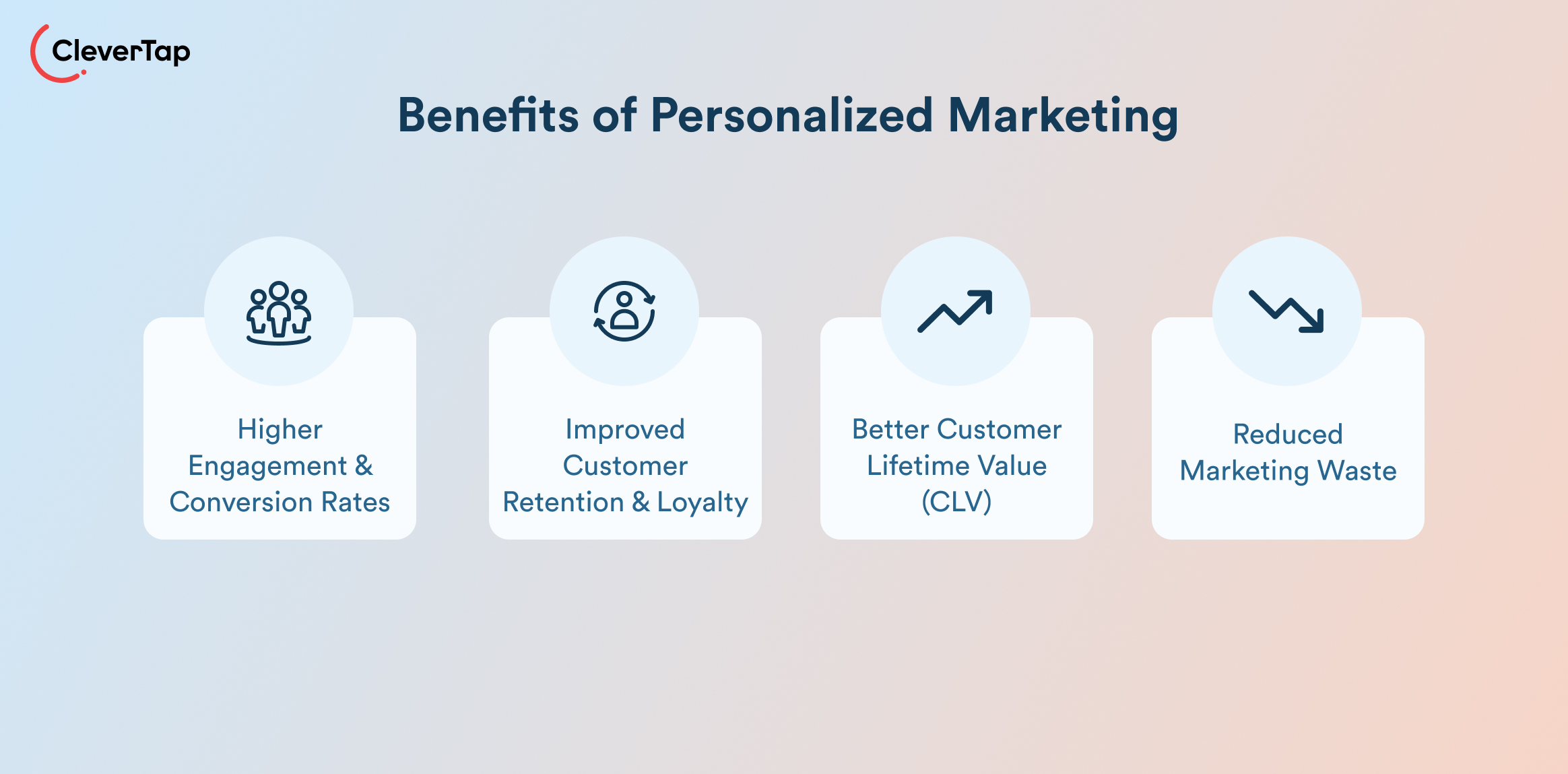 Benefits of personalized marketing
