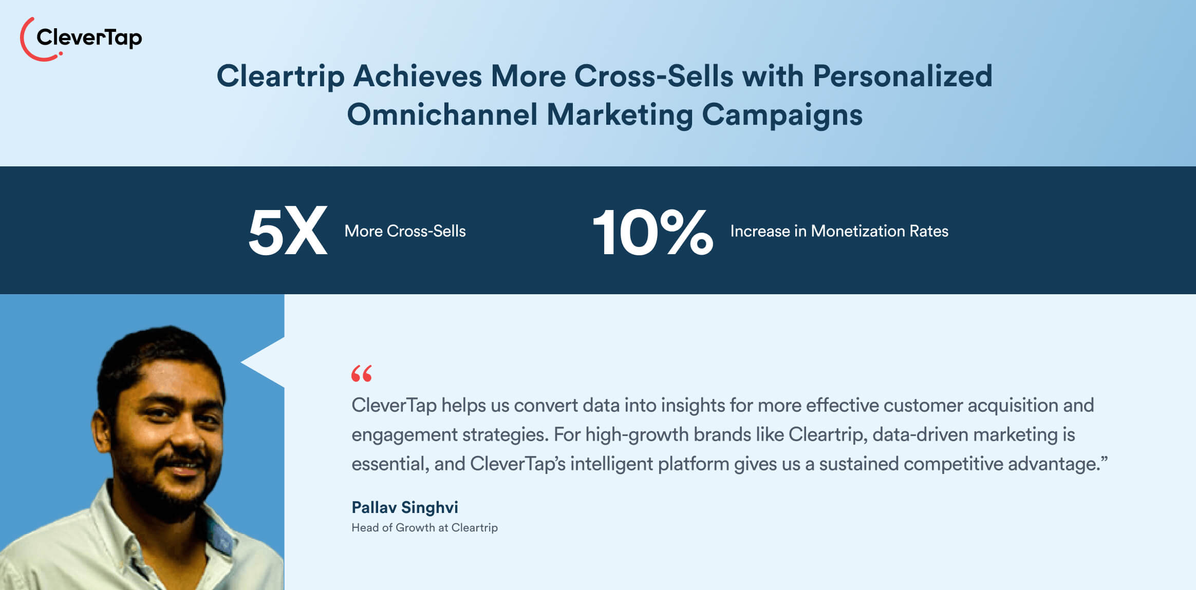 CleverTap case study for website personalization tools