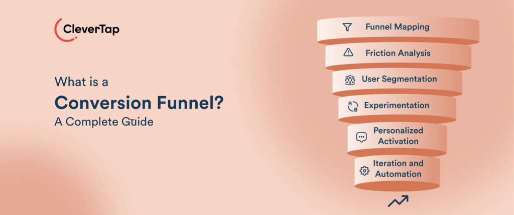 What Is a Conversion Funnel? A Complete Marketing Guide