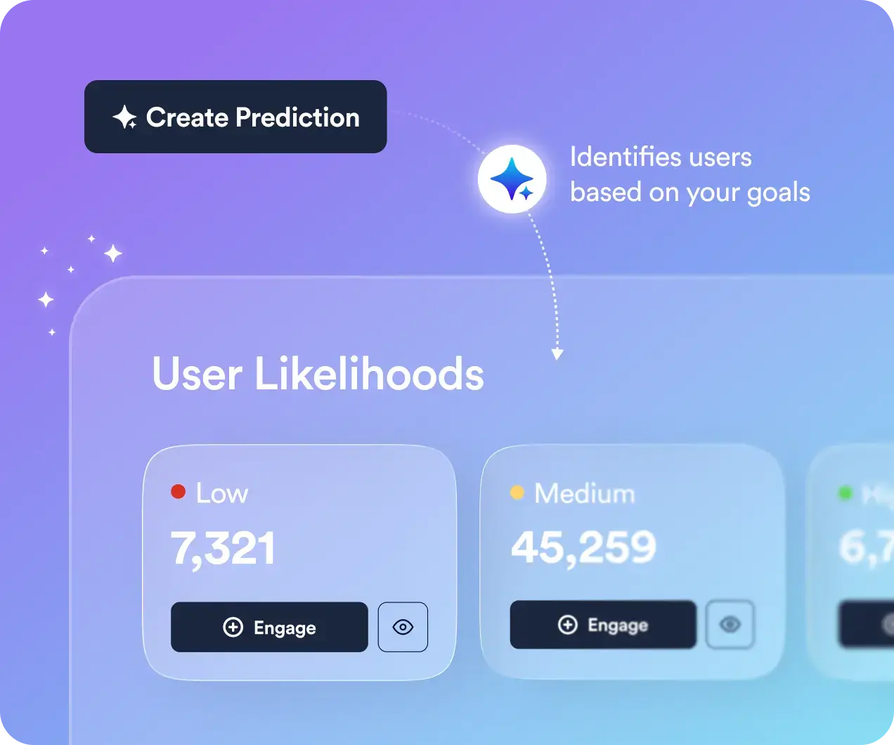 Leverage AI-based predictive segmentation
