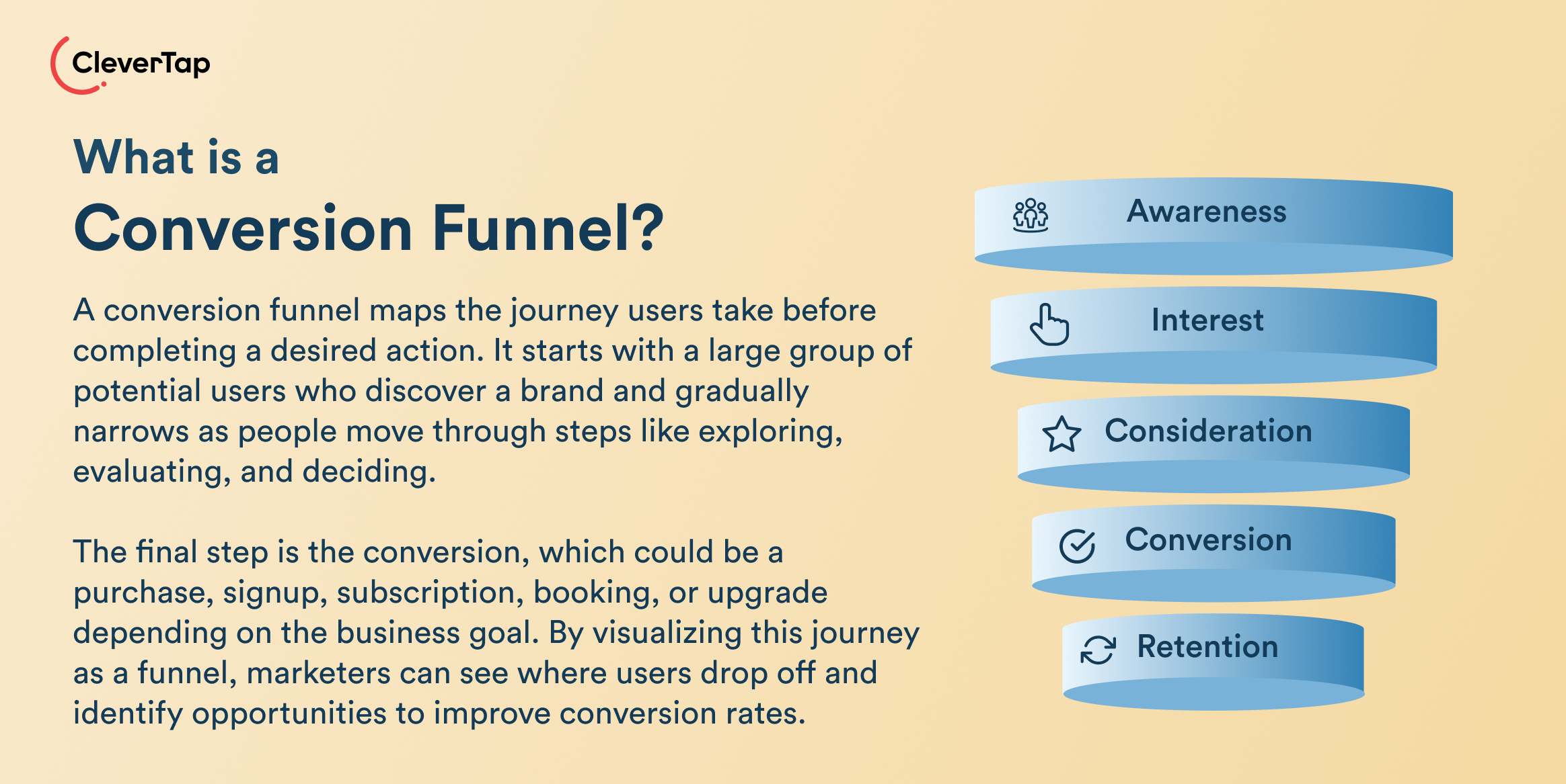 Definition - What is a Conversion Funnel?