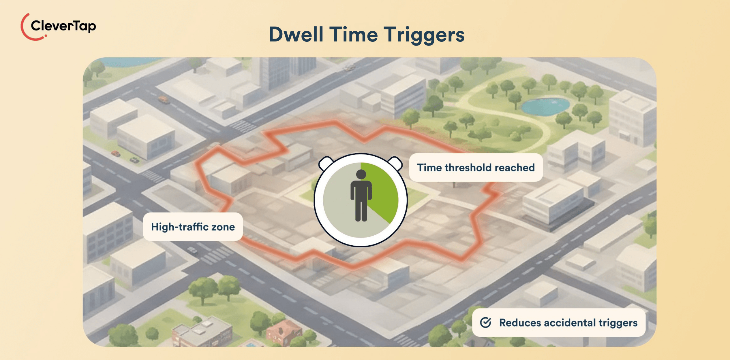 Dwell Time Triggers