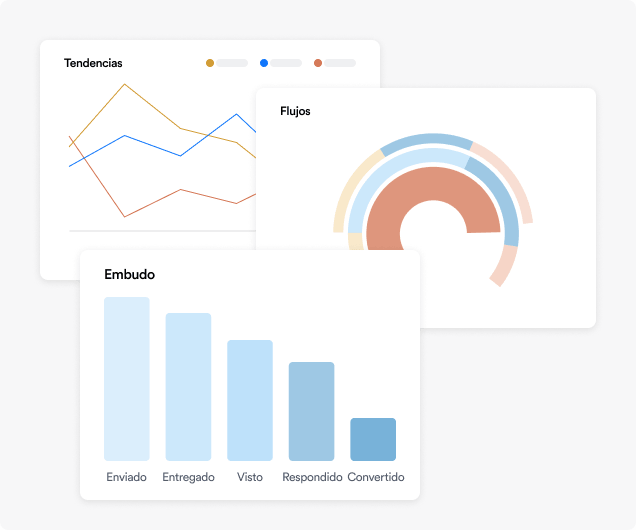 Measure WhatsApp campaign performance and ROI with in-depth analytics, click tracking, and behavioral data insights.