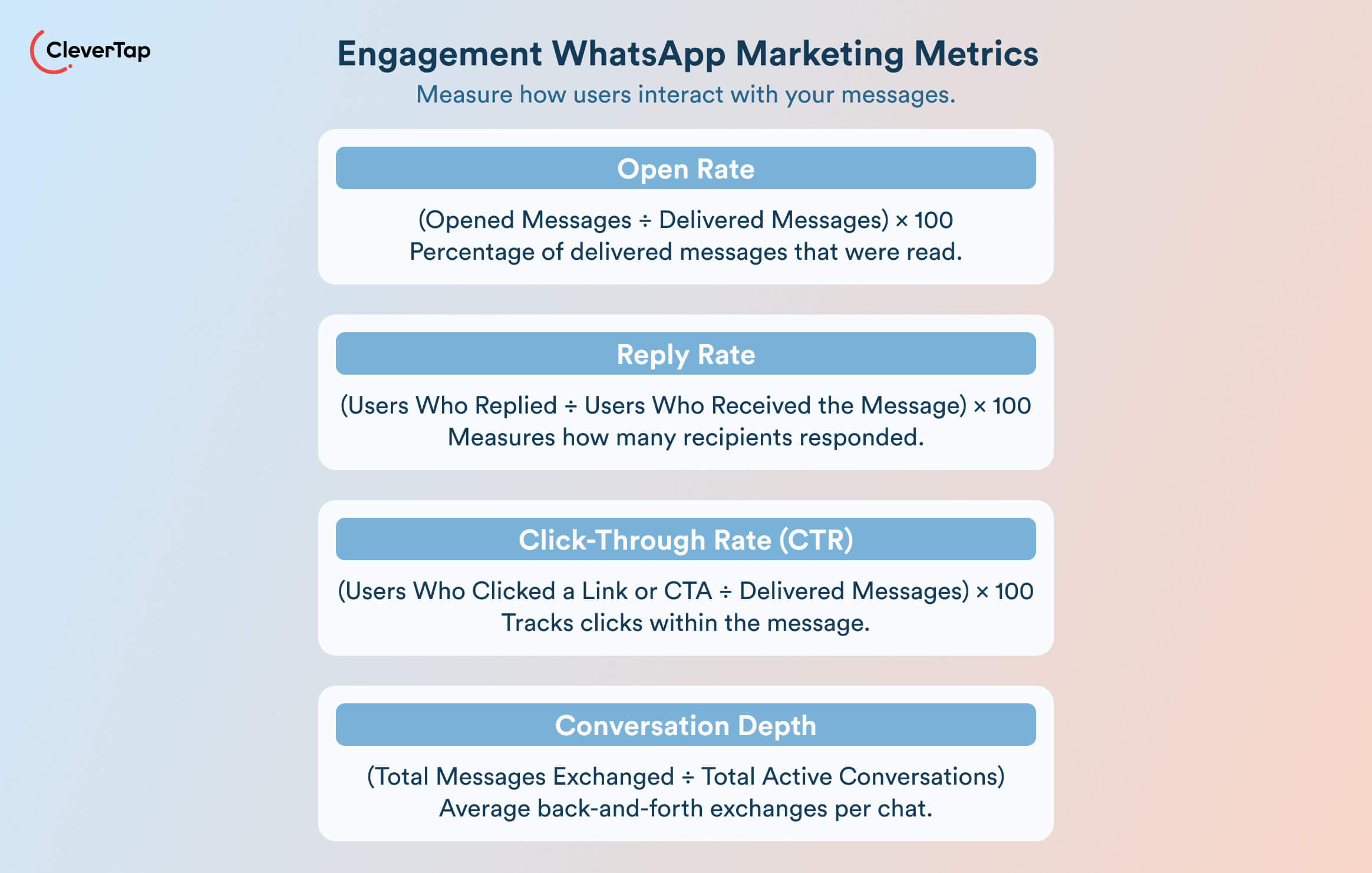 Engagement Whatsapp marketing metrics