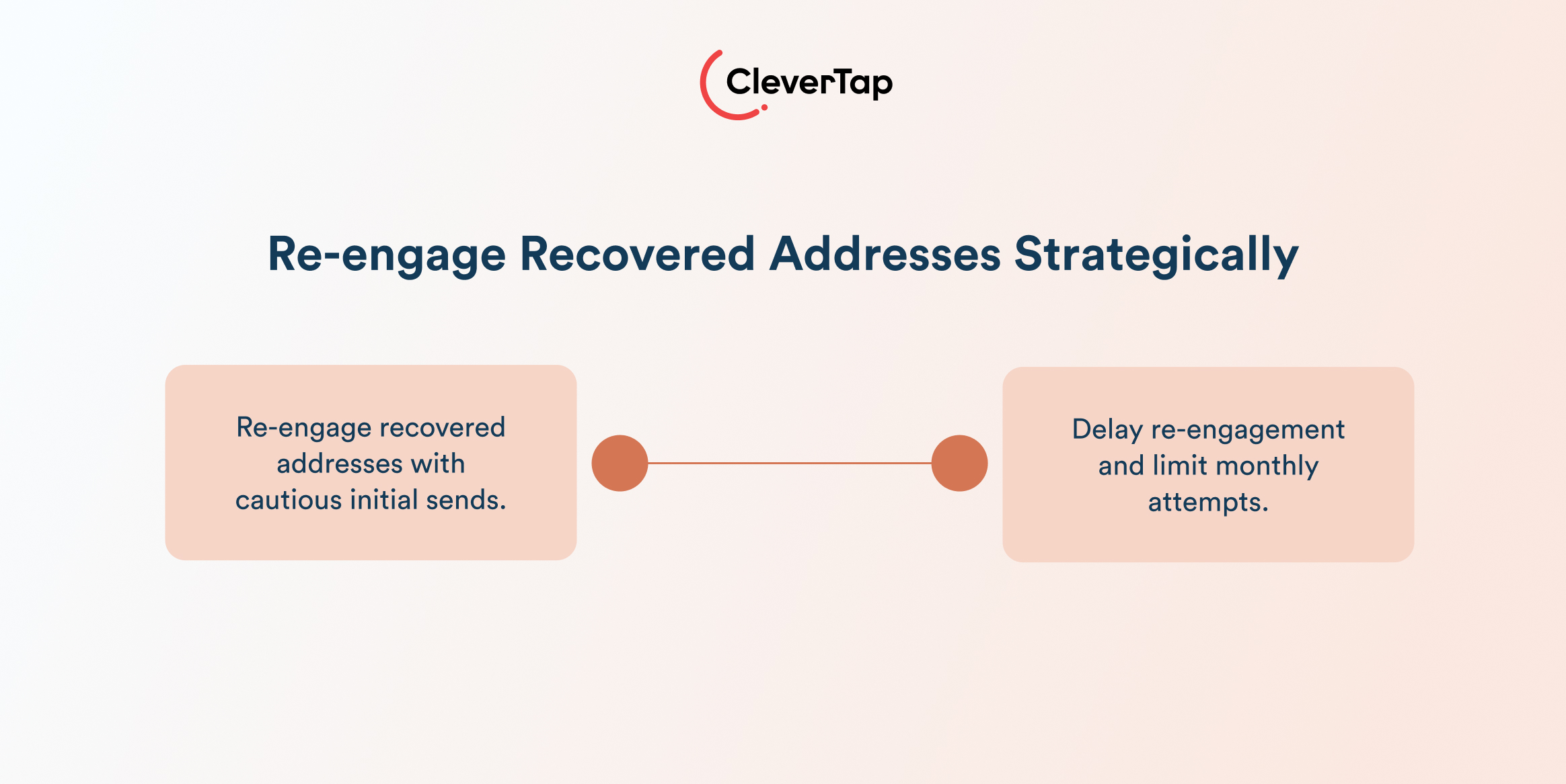 Hard Bounce vs. Soft Bounce - Re-Engage Addresses