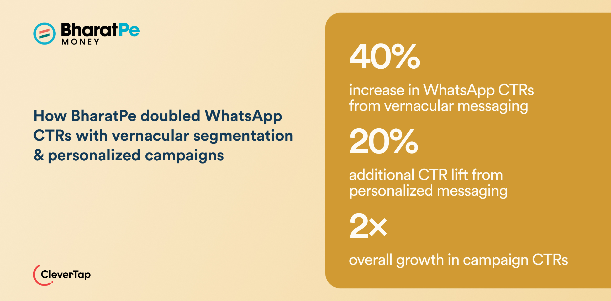 How BharatPe doubled WhatApp CTRs with vernacular segmentation and personalised campaigns