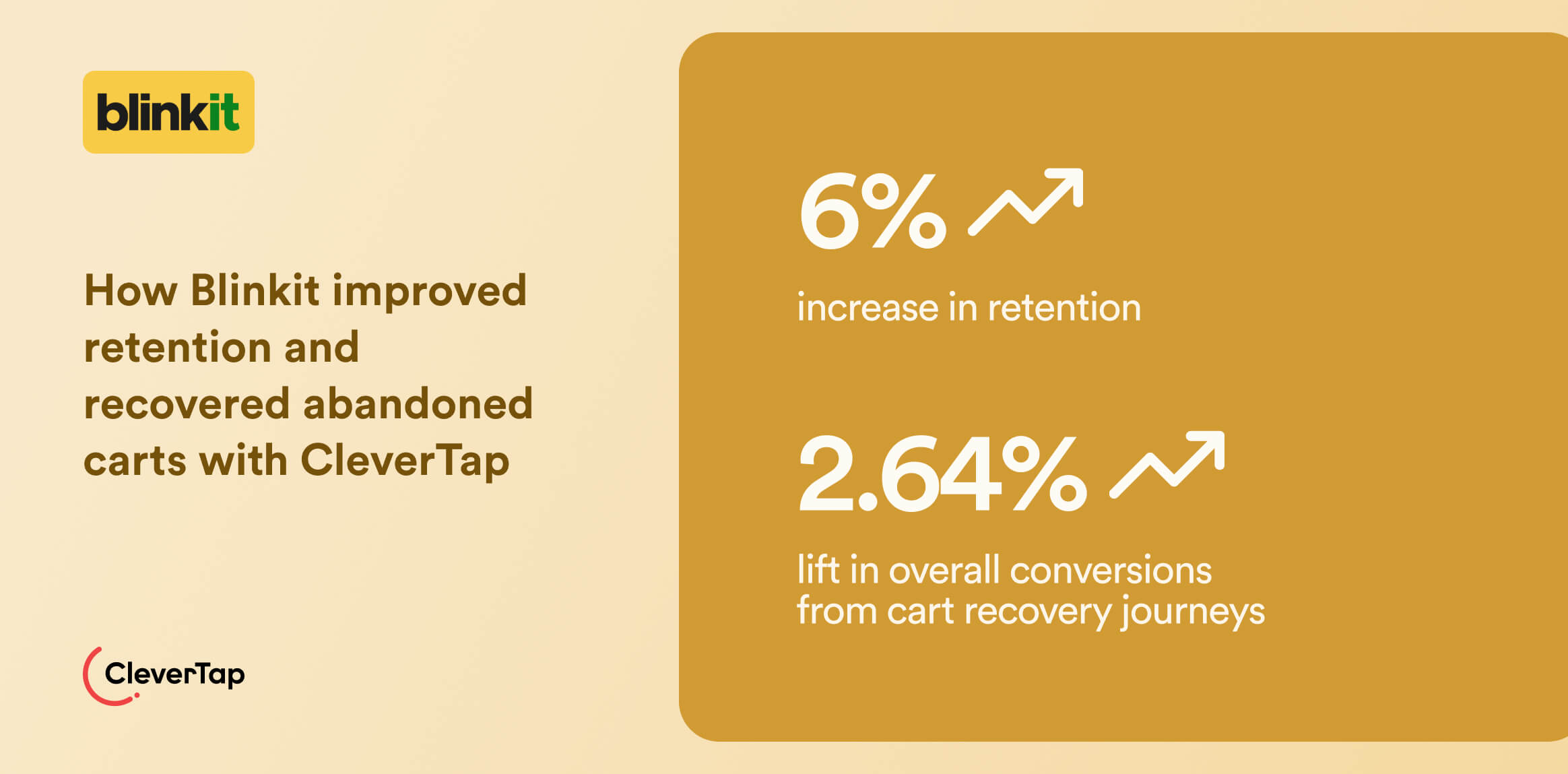 How Blinkit improved retention and recovered abandoned carts with CleverTap