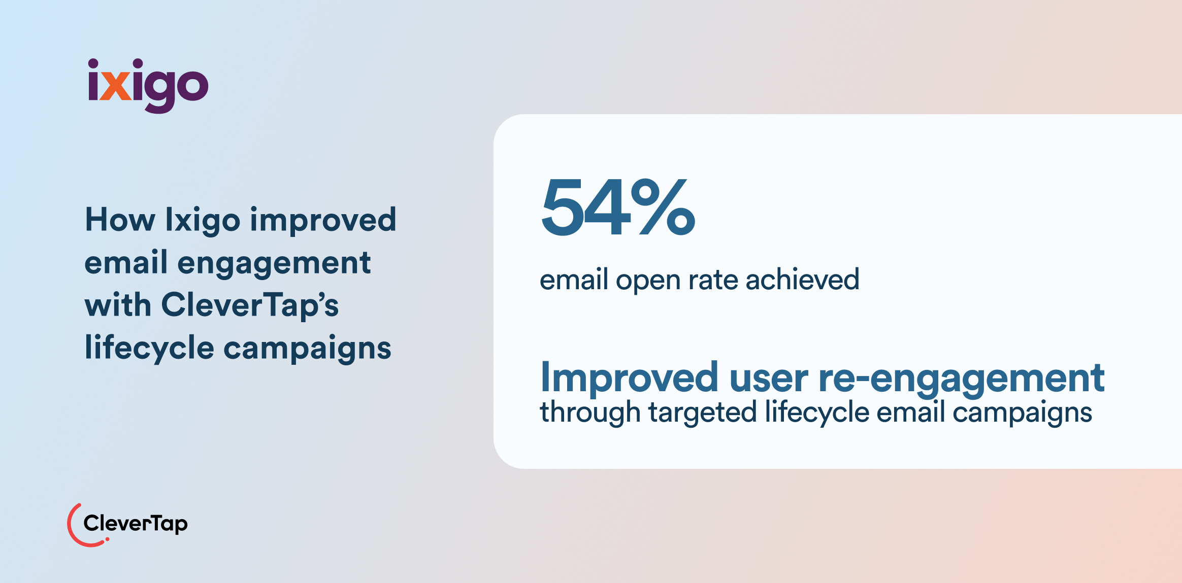 How Ixigo Improved Email Engagement with CleverTap