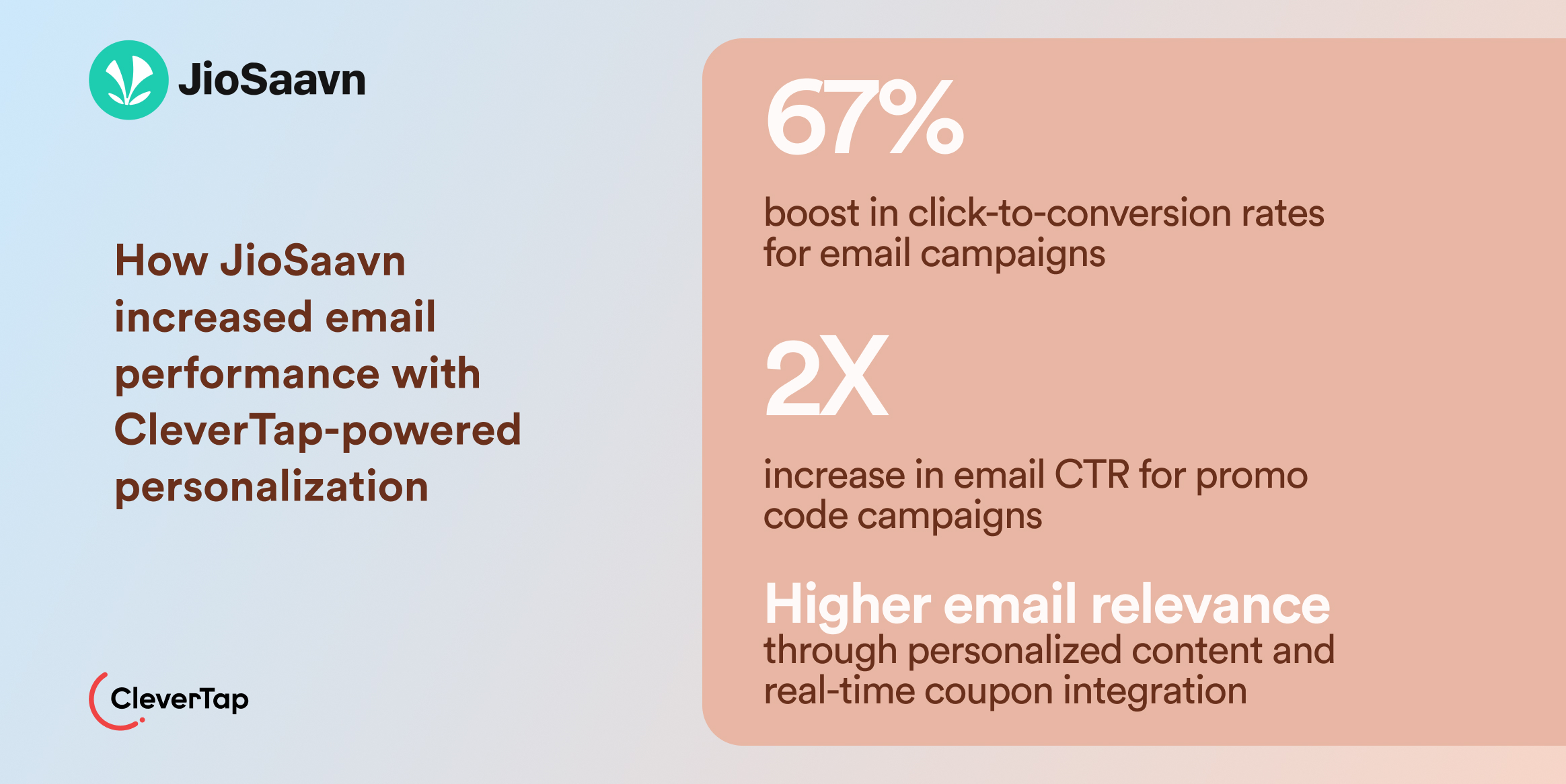 How JioSaavn Increased Email Performance with CleverTap
