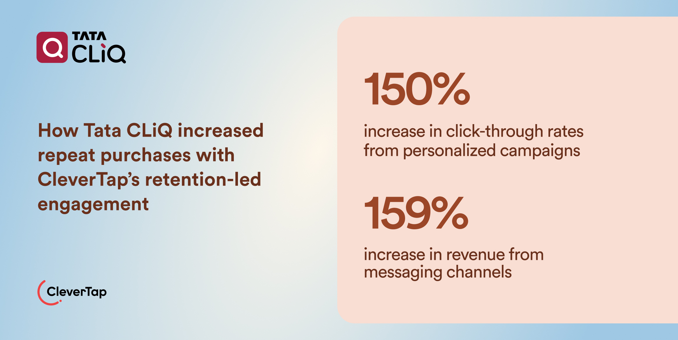 How Tata Cliq increased repeat purchases with CleverTap's retention-led engagement Case Study