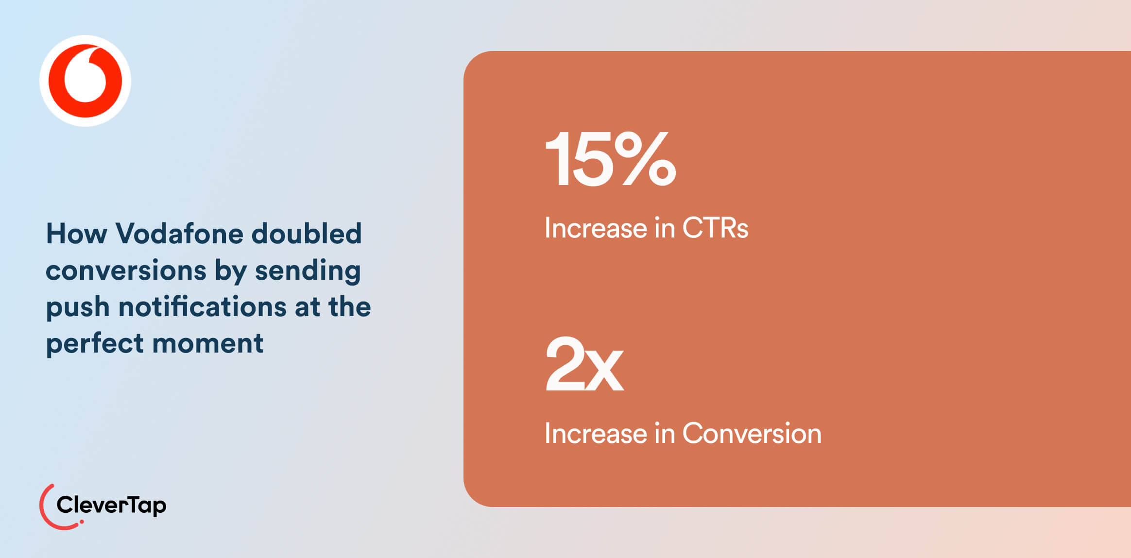 How Vodafone doubled conversions by sending push notifications at the perfect moment