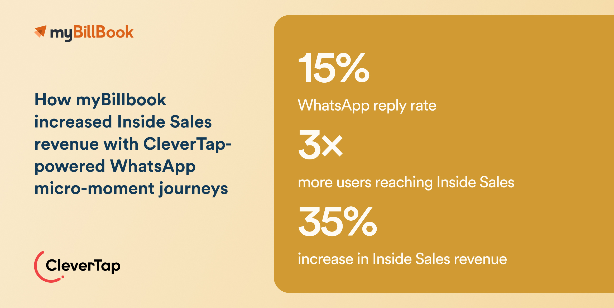 How myBillbook increased Inside Sales revenue with Clevertap powered Whatsapp micro moment journeys