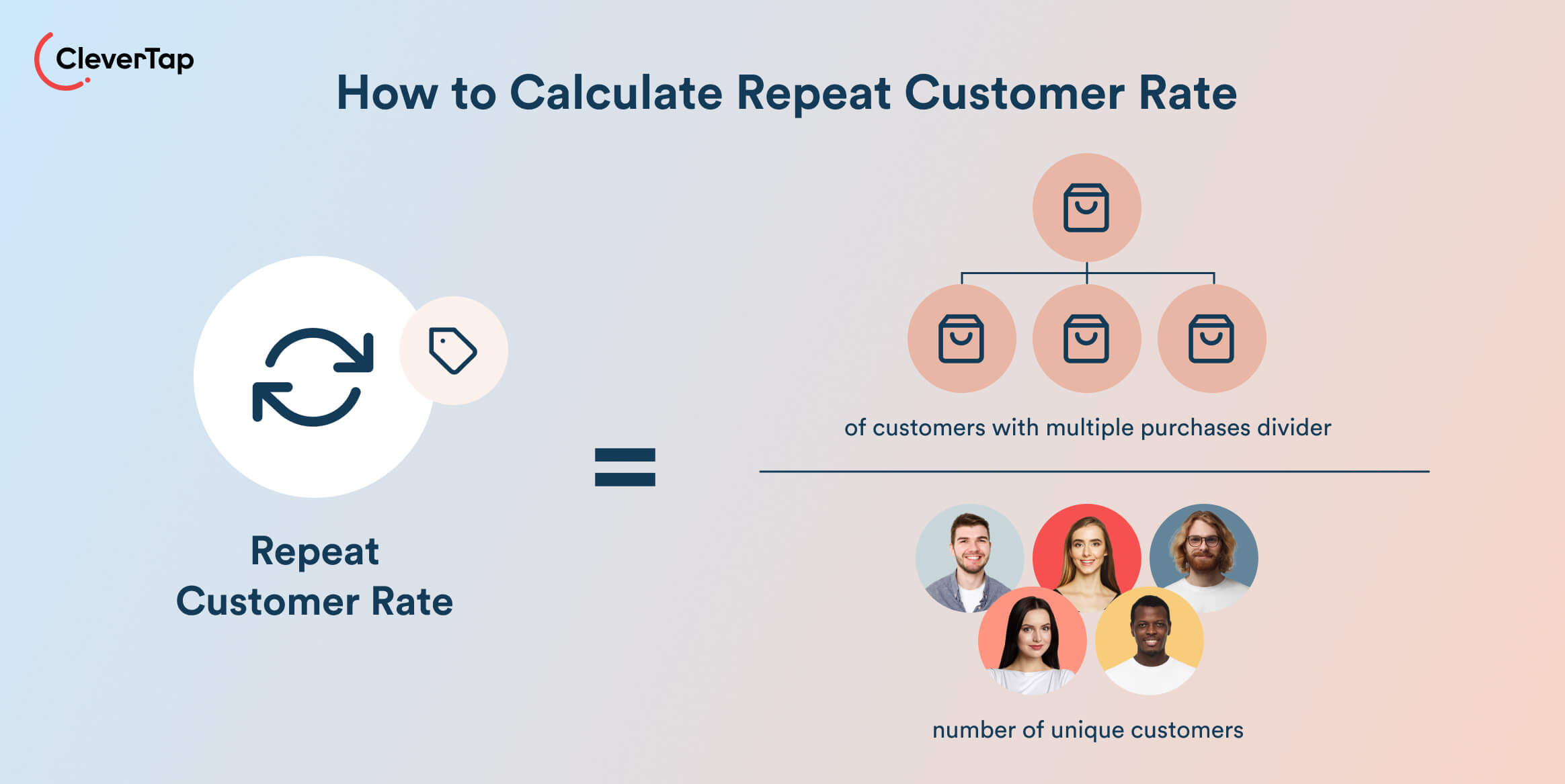 How to Calculate Repeat Customer Rate