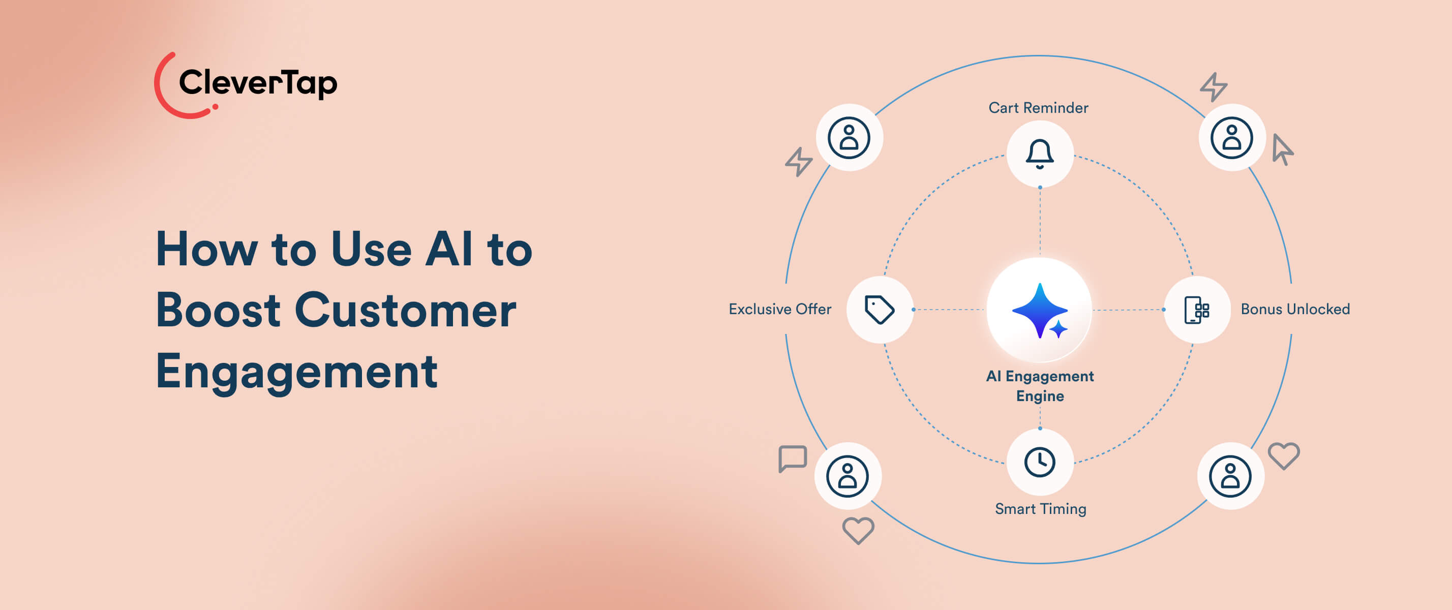 How to Use AI for Customer Engagement: Strategies and Practical Use Cases