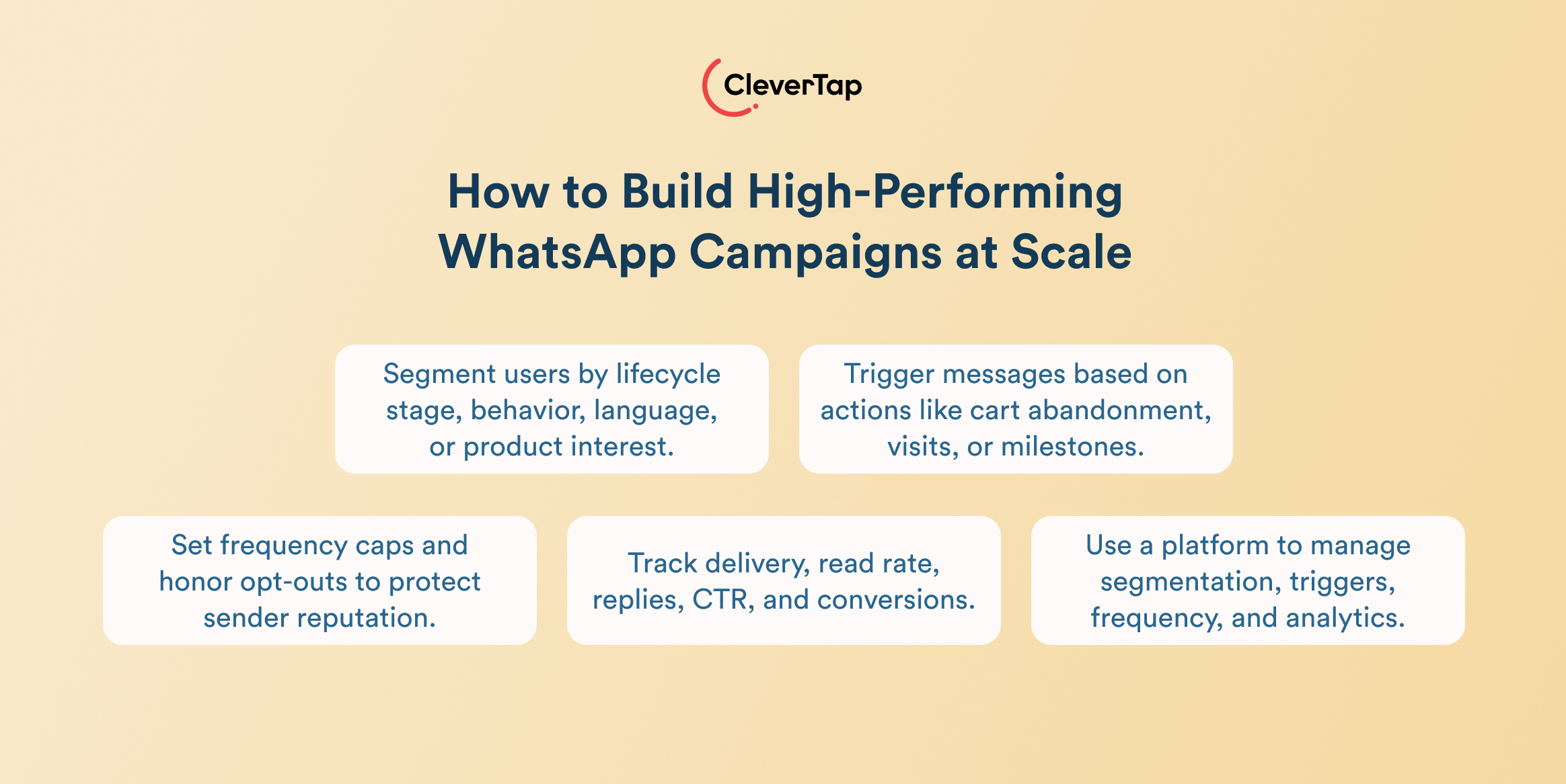 How to build high performing WhatApp marketing campaigns at scale