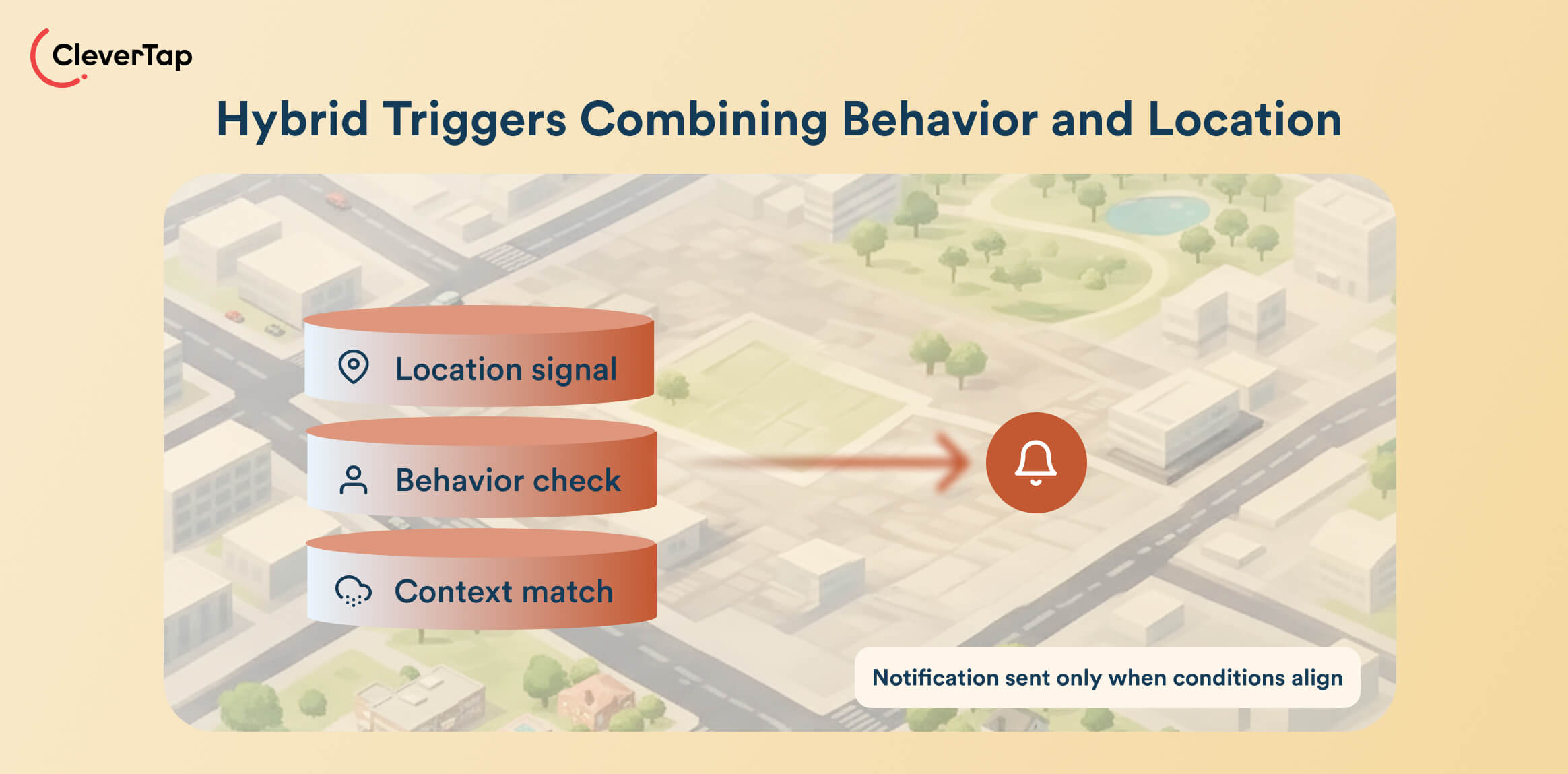Hybrid Triggers Combining Behavior and Location