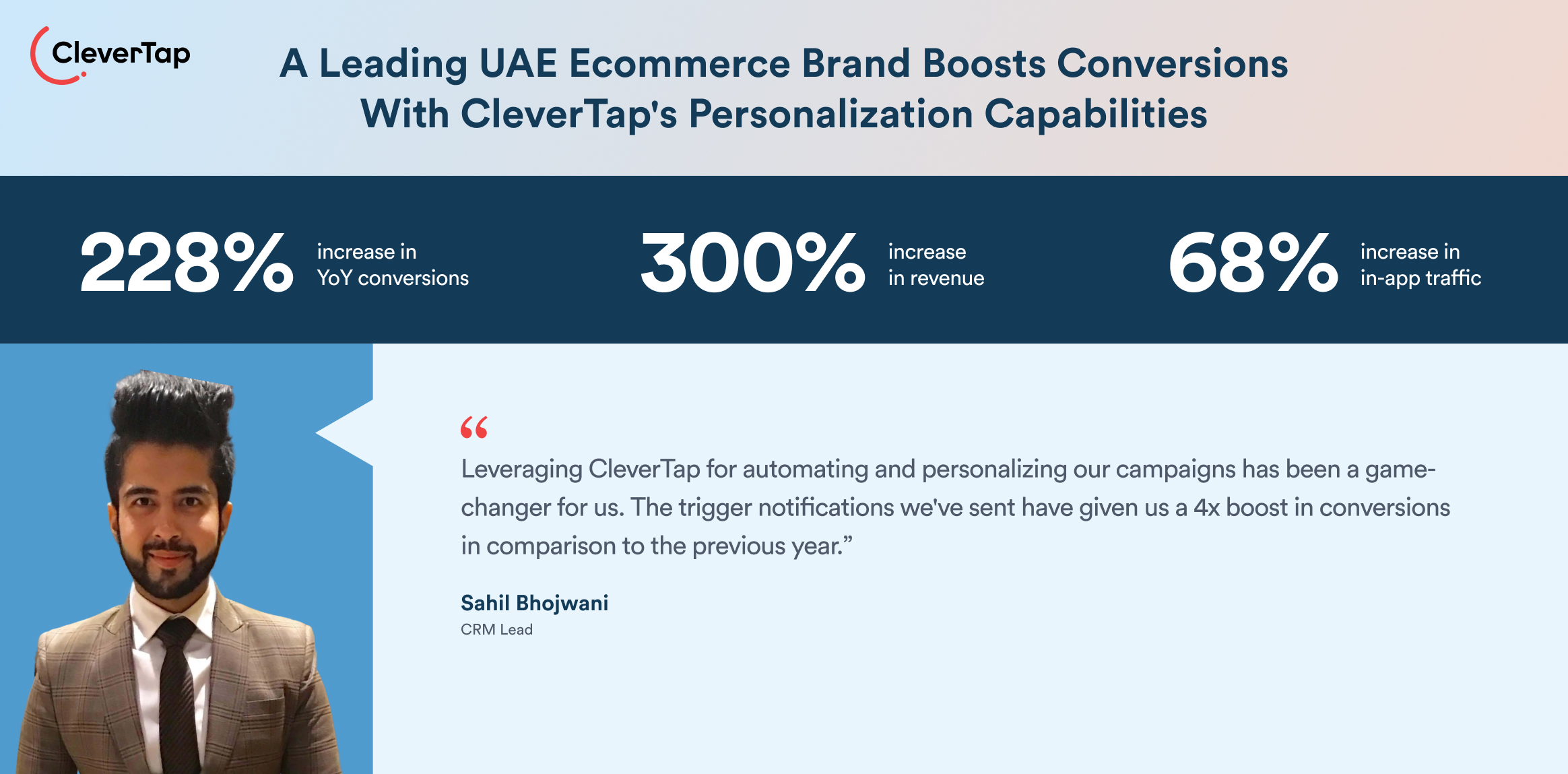 Personalized marketing CleverTap case study