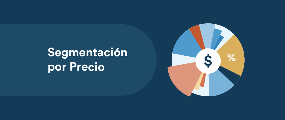 Segmentación por Precios: Definición, Tipos y Ejemplos
