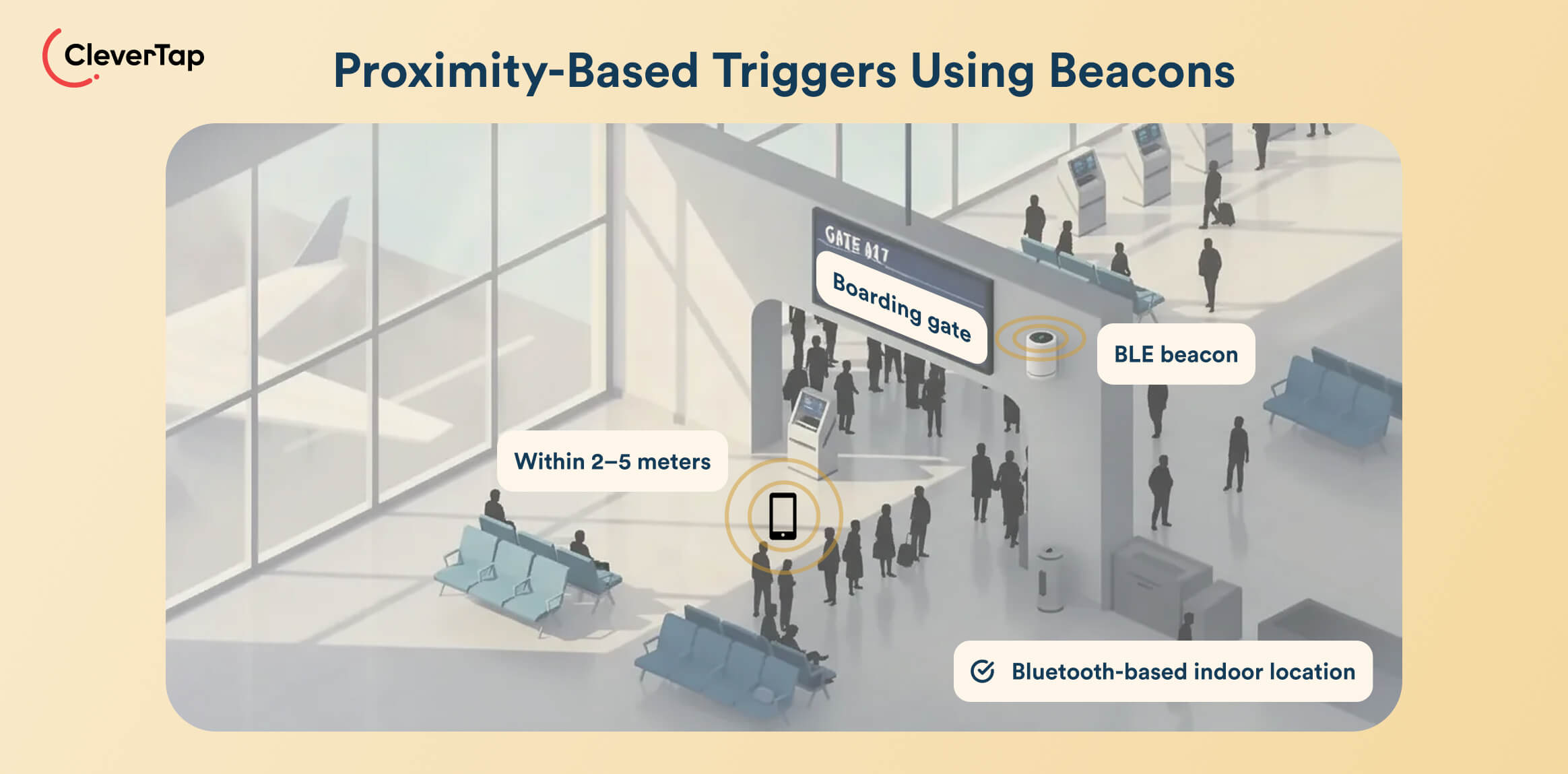 Proximity-Based Triggers Using Beacons
