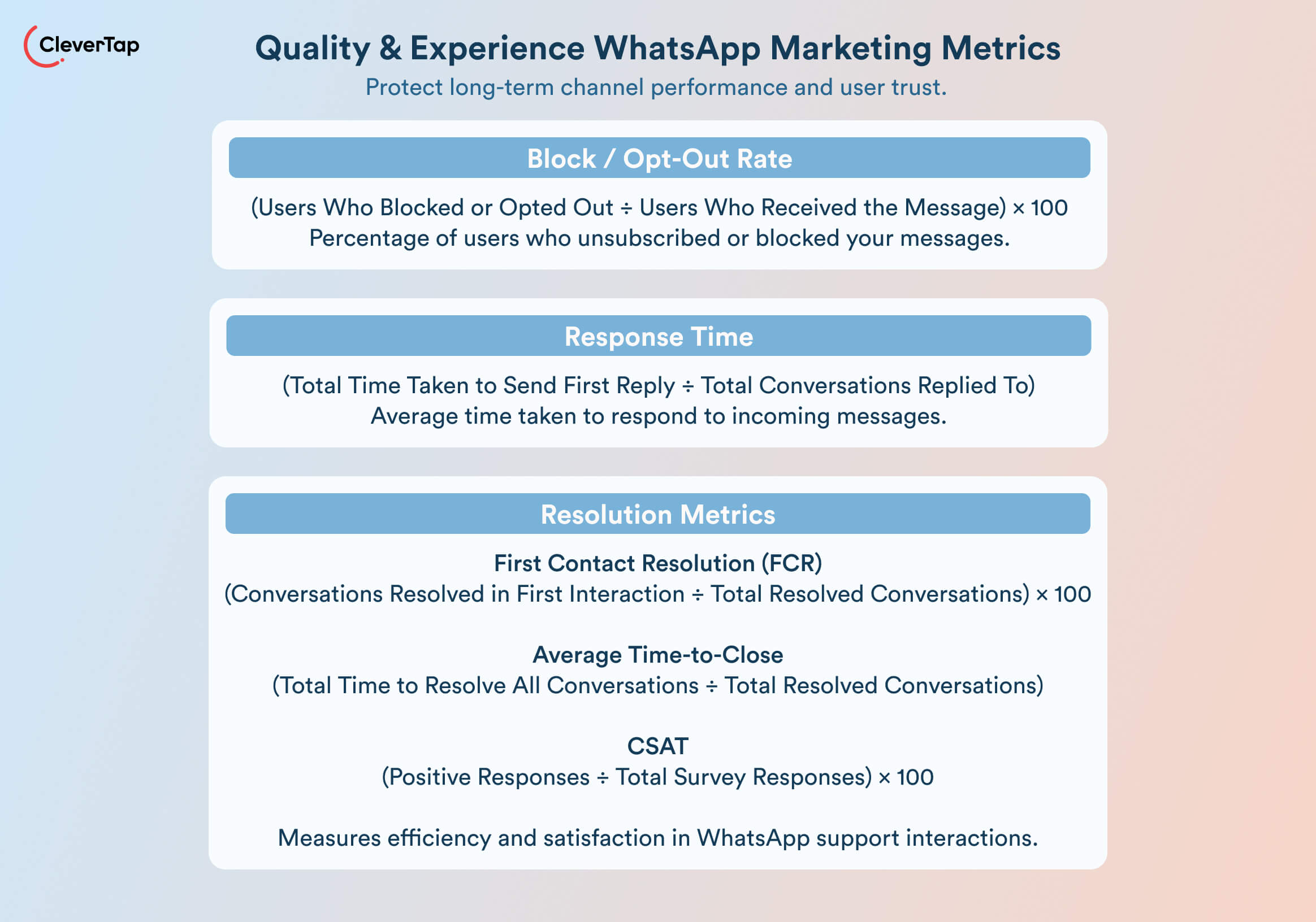 Quality and experience Whatsapp marketing metrics