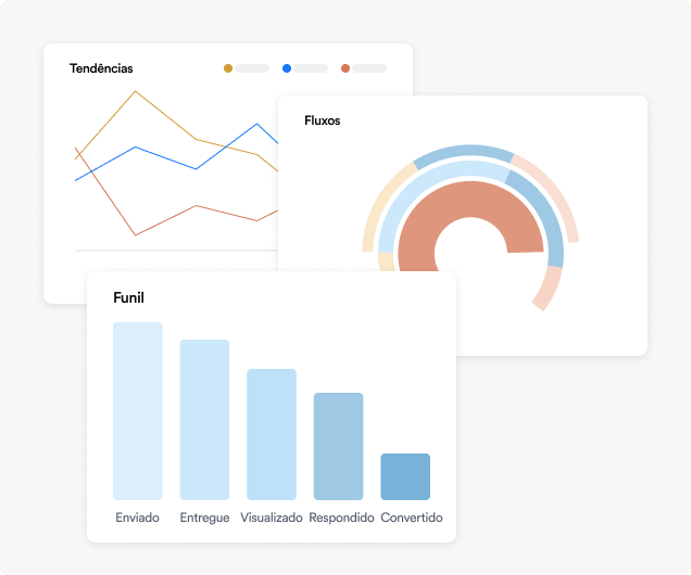 Measure WhatsApp campaign performance and ROI with in-depth analytics, click tracking, and behavioral data insights.