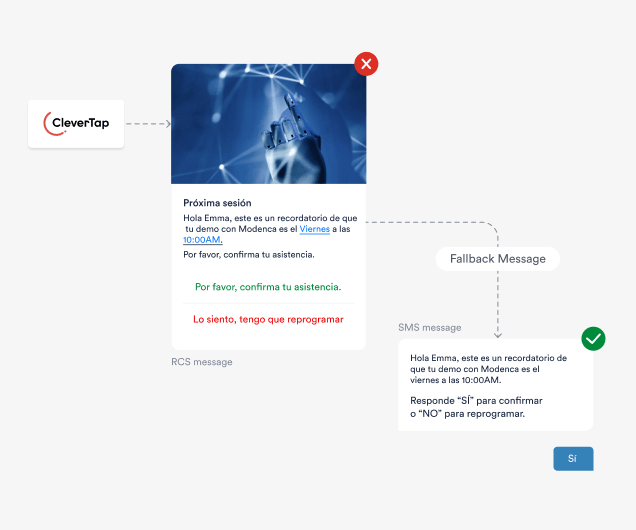 Optimize engagement with CleverTap RCS Business Messaging Platform using SMS fallback, AI-driven strategies, and A/B testing for best results.