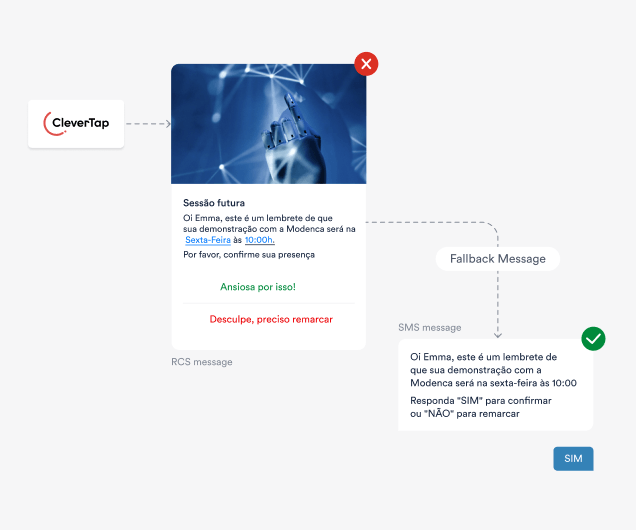 Optimize engagement with CleverTap RCS Business Messaging Platform using SMS fallback, AI-driven strategies, and A/B testing for best results.