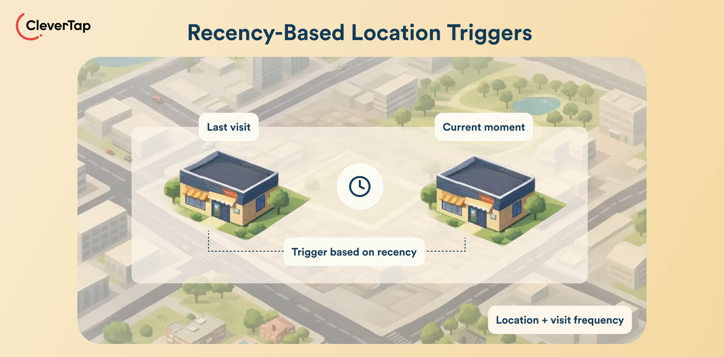 Recency-Based Location Triggers