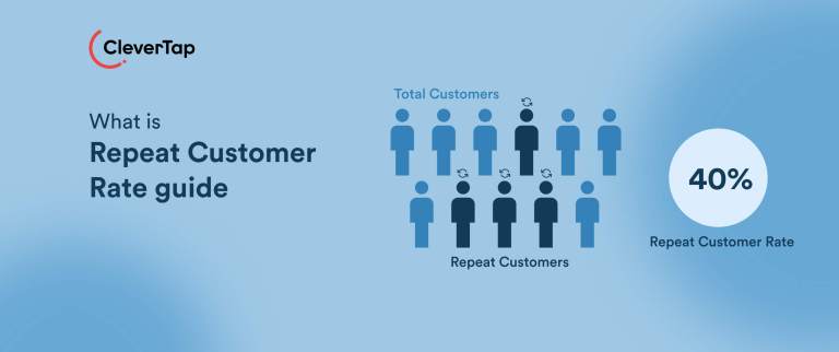 Repeat Customer Rate: Clever Steps to Measure & Improve