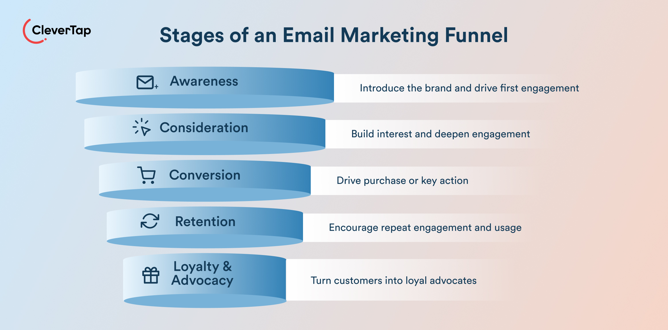Stages of an Email Marketing Funnel