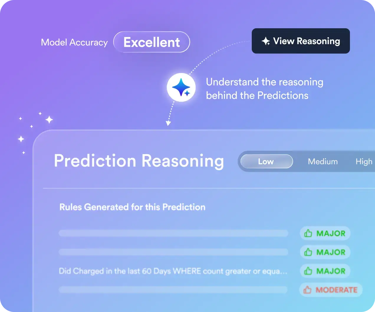Understand every predictive segment with transparent and rule-based explanations