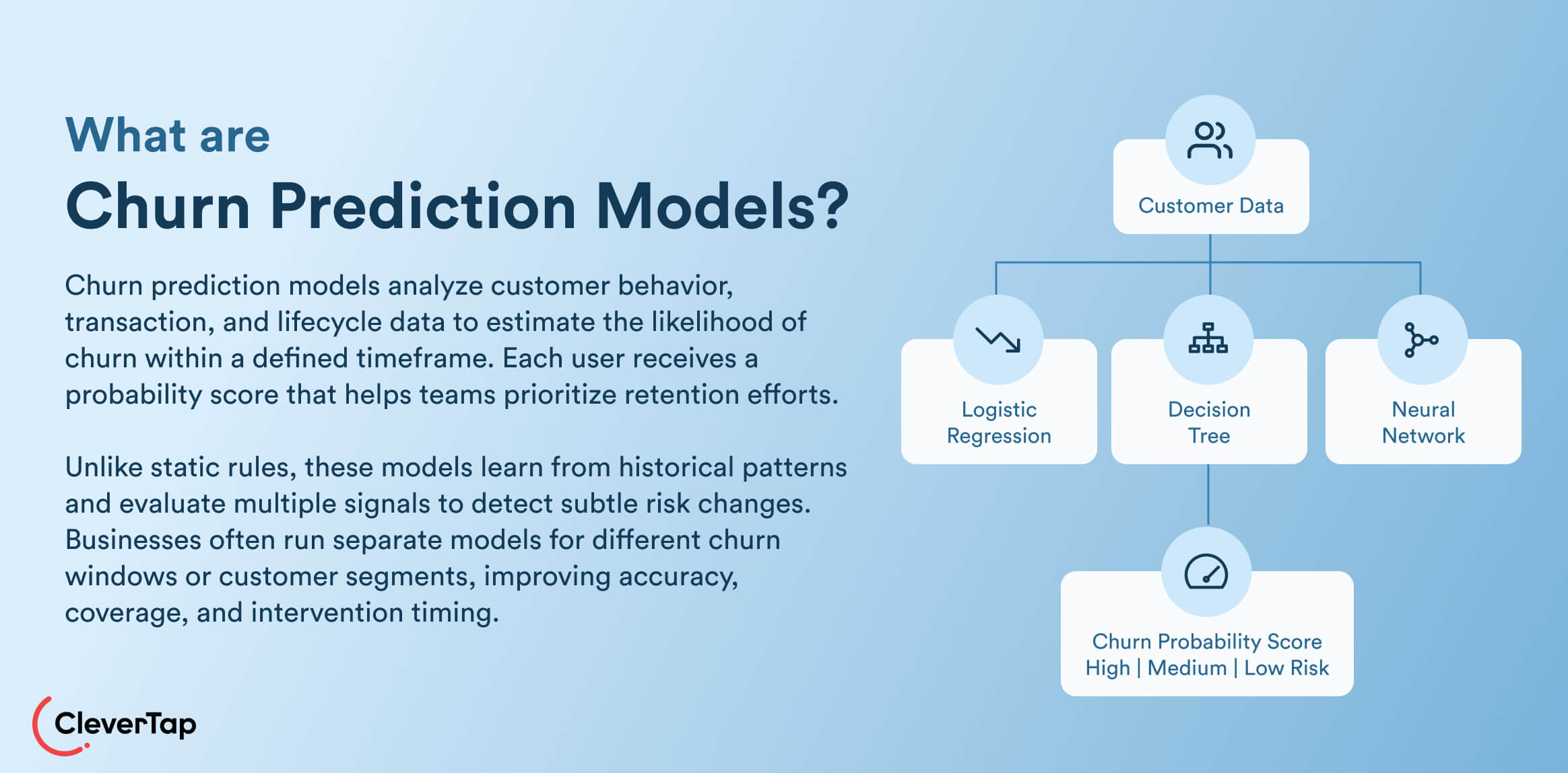 What are Churn Prediction Models definition